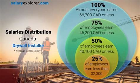 Average Fiber Installer Salary: A Deep Dive
