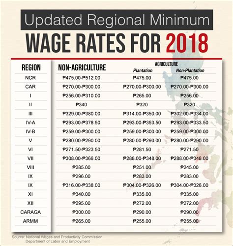 Average Filipino Salary: The National Benchmark