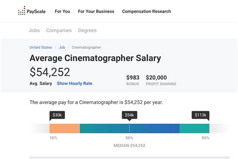 Average Film Cinematographer Salary