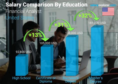 Average Financial Analyst Salary