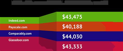 Average Financial Counselor Salary: A Deep Dive