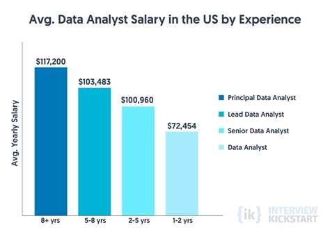 Average Financial Data Analyst Salary: A Deep Dive