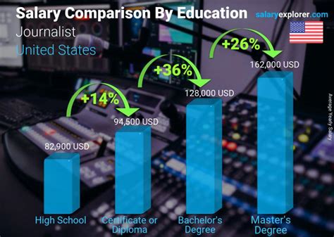 Average Financial Journalist Salary: A Deep Dive