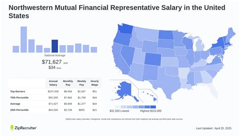 Average Financial Representative Northwestern Mutual Salary: A Deep Dive