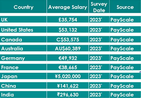 Average Financial Specialist Salary: A Deep Dive