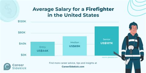 Average Firefighter Engineer Salary