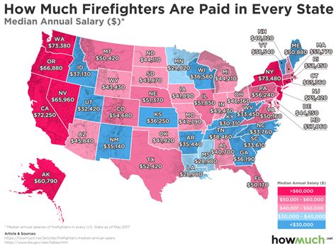 Average Firefighter Salary in Florida