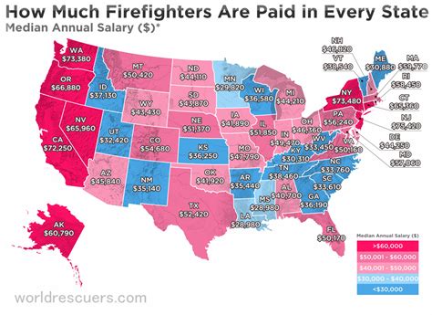 Average Firefighter Salary in Texas: A Deep Dive