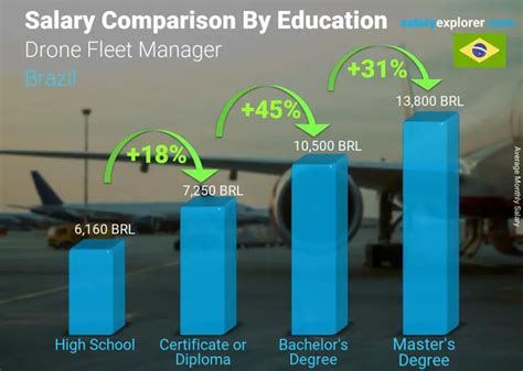Average Fleet Manager Salary