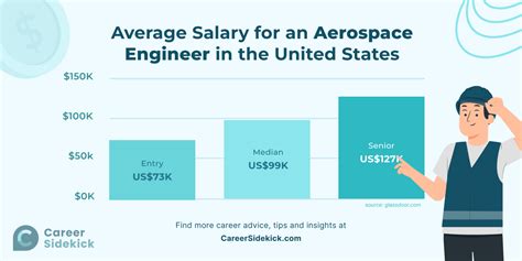 Average Flight Engineer Salary: A Deep Dive