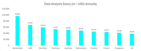 Average Florida Data Analyst Salary: A Deep Dive (~1000 words)