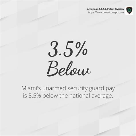 Average Florida State Guard Salary