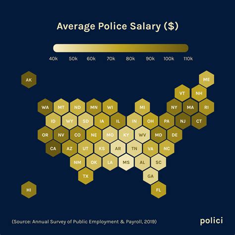 Average Florida State Police Salary