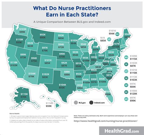 Average FNP-C Salary