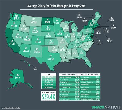 Average FNP Salary in Texas