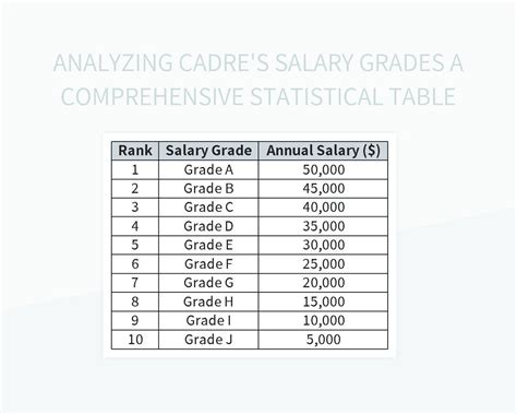 Average Ford Salary Grades 6-8 Salary: A Deep Dive