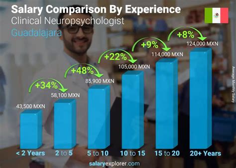 Average Forensic Neuropsychologist Salary: A Deep Dive