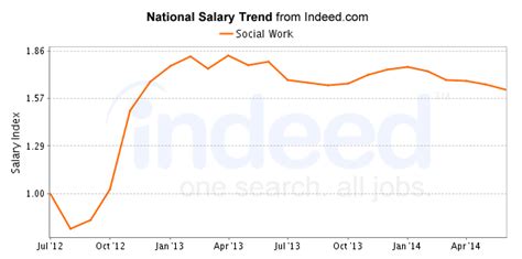 Average Forensic Social Worker Salary