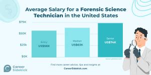 Average Forensic Technician Salary: A Deep Dive