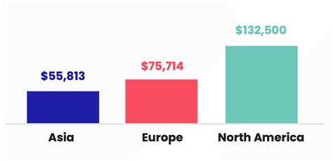 Average FP&A Manager Salary