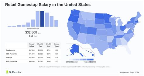 Average GameStop Store Manager Salary: A Deep Dive