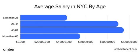 Average Garbage Collector Salary in NYC: A Deep Dive