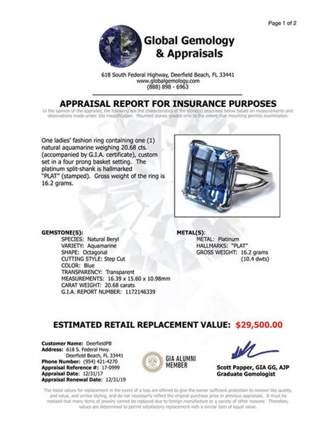 Average Gemologist & Jewelry Appraiser Salary: A Deep Dive