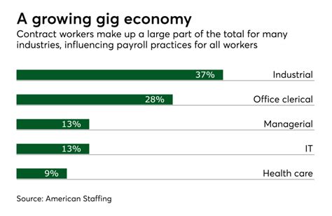 Average Gig Economy Salary: A Spectrum of Opportunity