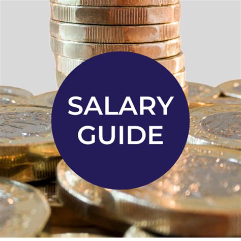 Average Head of HR Salary