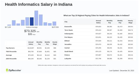 Average Health Informatics Salary: A Deep Dive