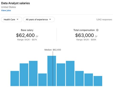 Average Health Policy Analyst Salary
