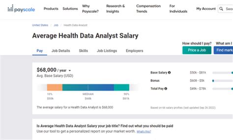 Average Healthcare Data Analyst Salary