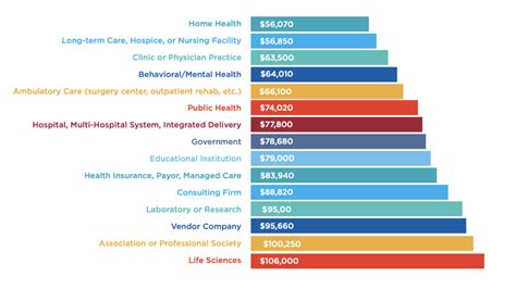 Average healthcare systems management salary
