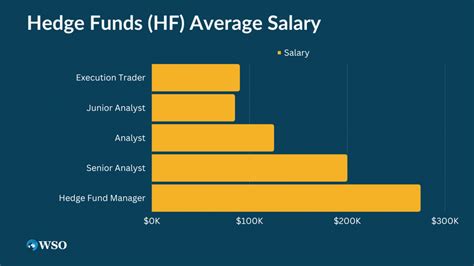 Average Hedge Fund Analyst Salary