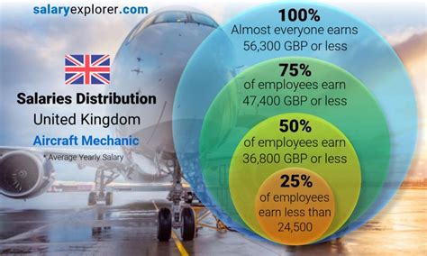 Average Helicopter Mechanic Salary