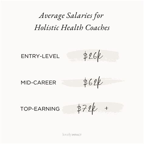 Average Holistic Health Practitioner Salary