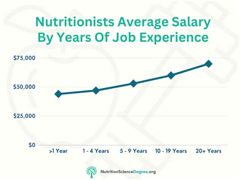 Average Holistic Nutritionist Salary: A Deep Dive