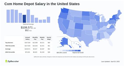 Average Home Depot ASM Salary