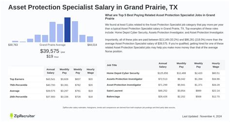 Average Home Depot Asset Protection Specialist Salary