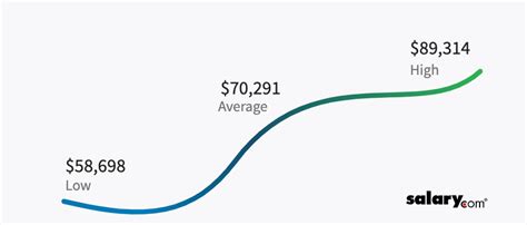 Average Home Depot Manager Salary