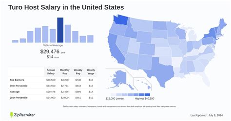 Average Home Shopping Host Salary: A Deep Dive