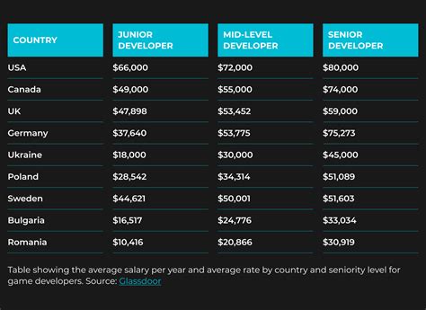 Average Honda Performance Development Salary