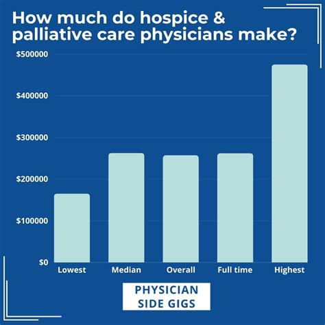 Average Hospice RN Salary: A Deep Dive