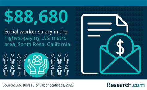Average Hospice Social Worker Salary