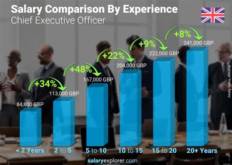 Average Hospital Chief Executive Officer Salary