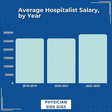 Average Hospitalist Salary