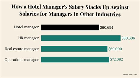 Average Hotel Business Management Salary