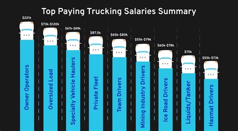 Average Hotshot Trucking Salary