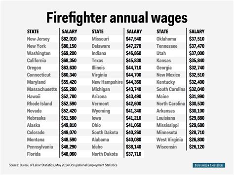 Average Houston Firefighter Salary