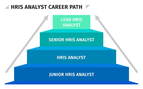 Average HR Analyst Salary